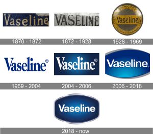 Evolution of Vaseline Logo