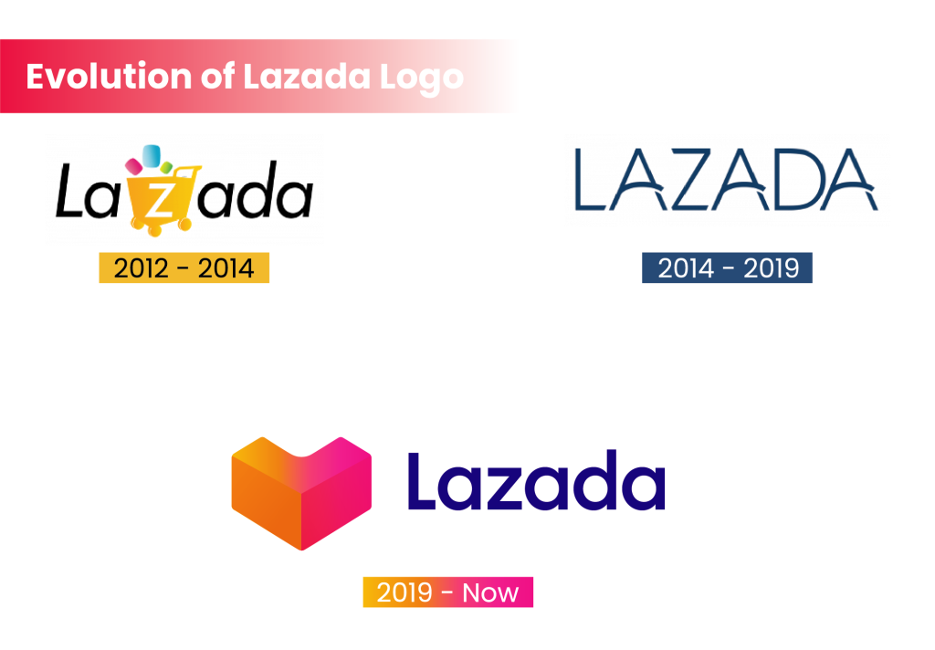 evolution of lazada logo 01
