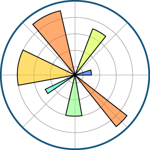 Matplotlib Logo Vector