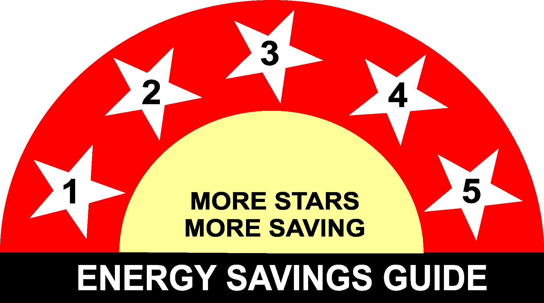 energy star logo vector