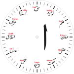 Osmanlı Saati Logo Vector